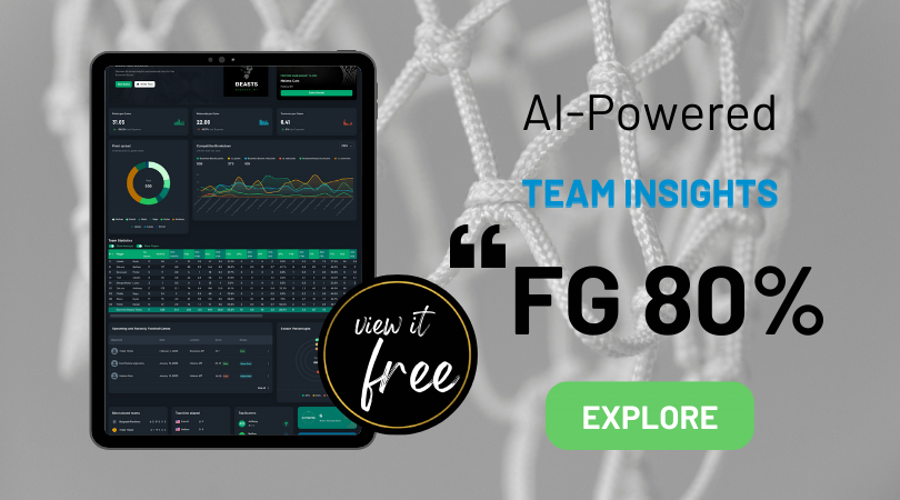 View Team Insights